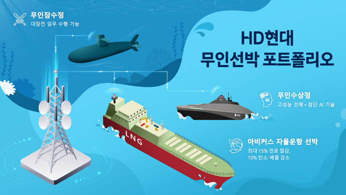 해상을 가르는 무인 선박, 현주소는?
