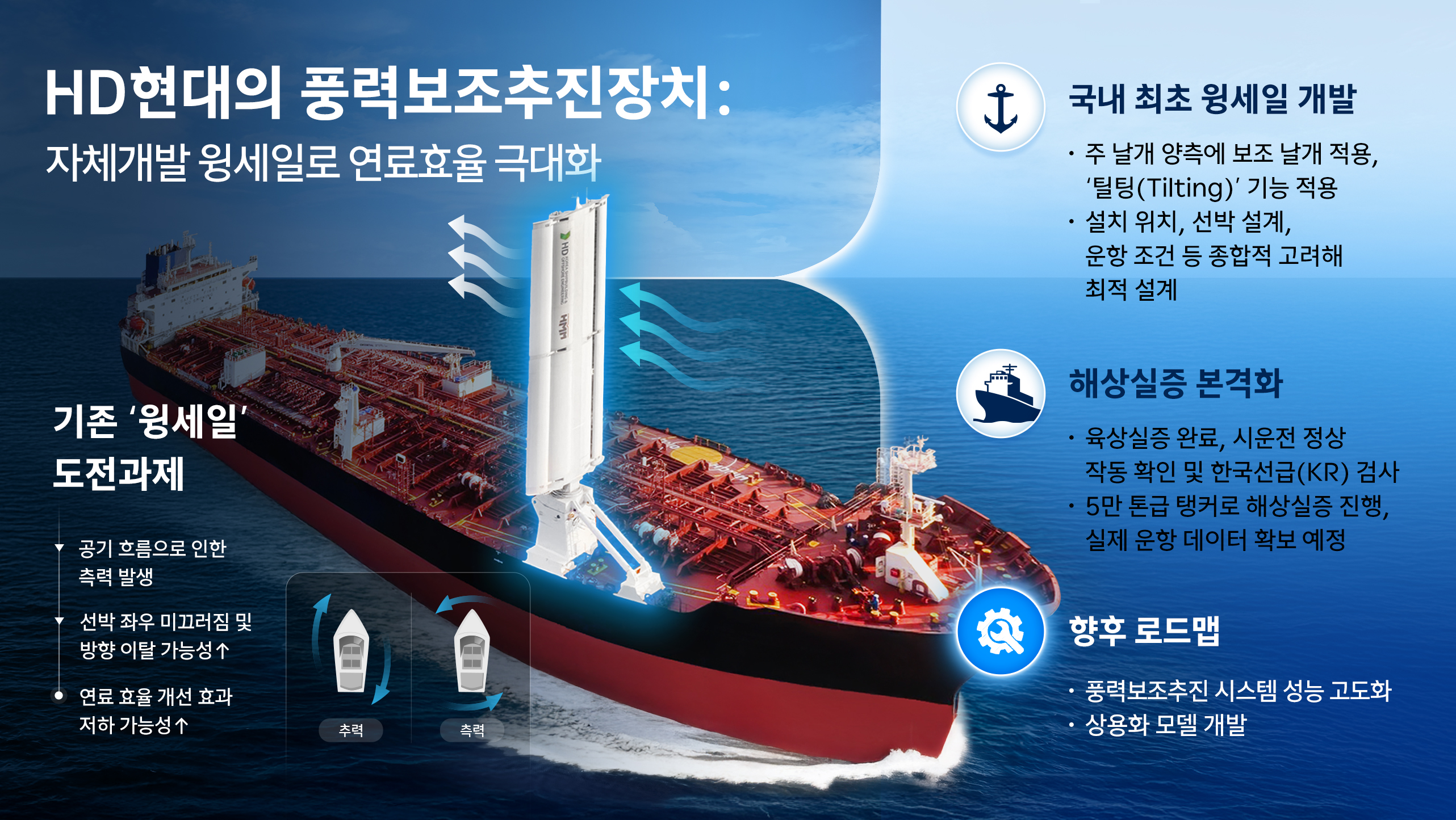 &lsquo;돛단배&rsquo;에서 발견한 미래형 선박&hellip;HD현대의 풍력보조추진장치