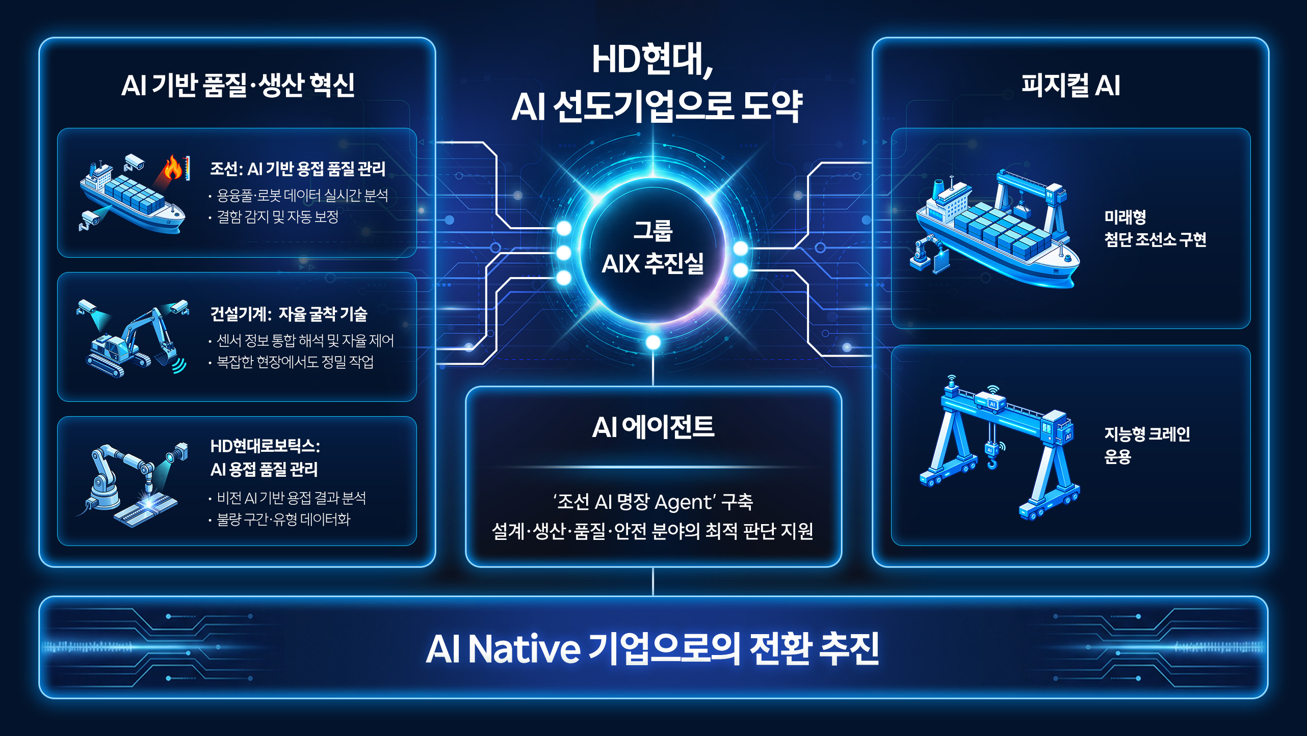 260904_HD현대_AI 선도기업으로 도약_kor.jpg